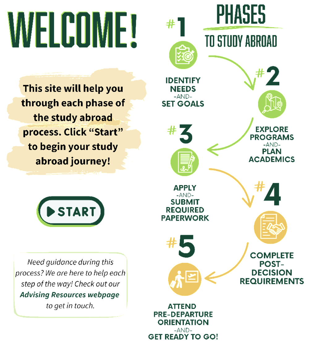 Steps to study abroad